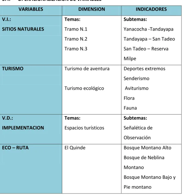 Tabla 3. 2. Operaciones de Variables 