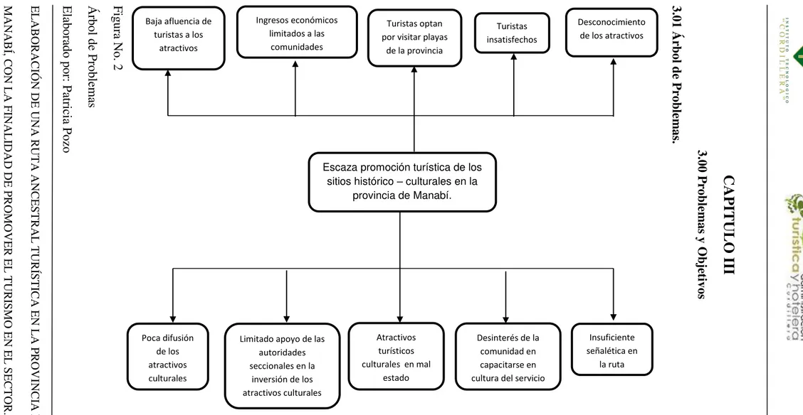 Fig ura  No. 2 