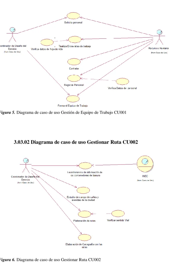 Figura 5. Diagrama de caso de uso Gestión de Equipo de Trabajo CU001 