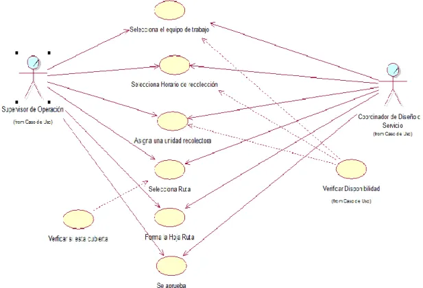 Figura 7. Diagrama de caso de uso Gestionar Hoja Ruta CU003 