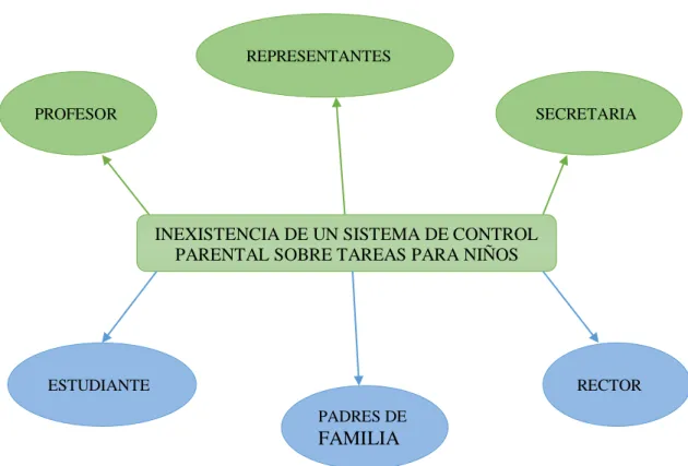 Figura 1 Mapeo de Involucrados, determina los agentes que interactúan con el sistema