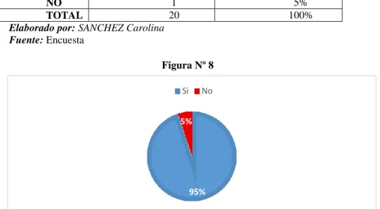 Tabla  10 :  ¿La  participación  del  docente  es  importante  para  fortalecer  el  autoestima en los niños? 