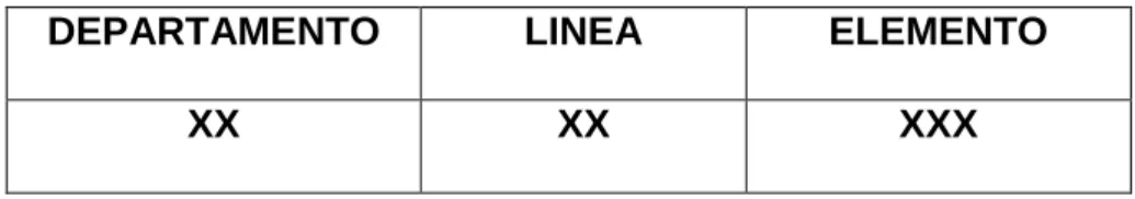 Cuadro 1.  Estructura del código del material 