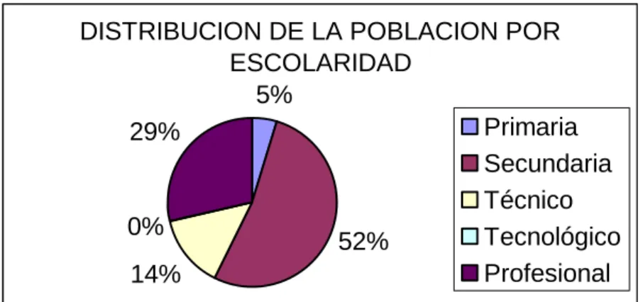 Tabla 12. Horarios  de trabajo  
