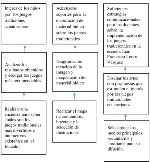 Figura 4: Análisis de Alternativas 