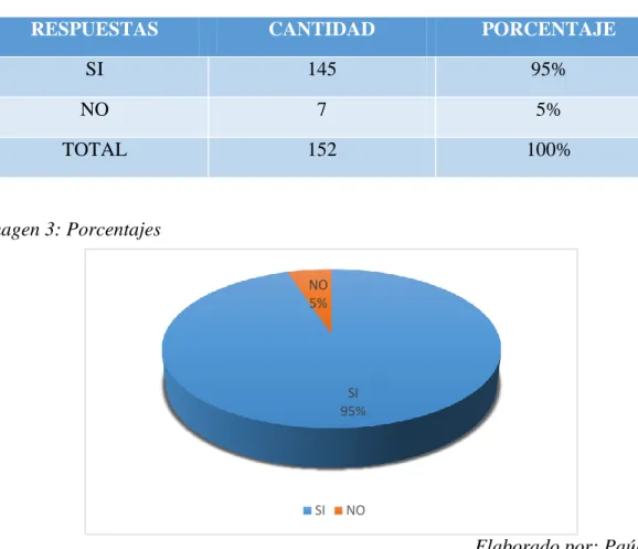 Tabla 9: Tabulación 