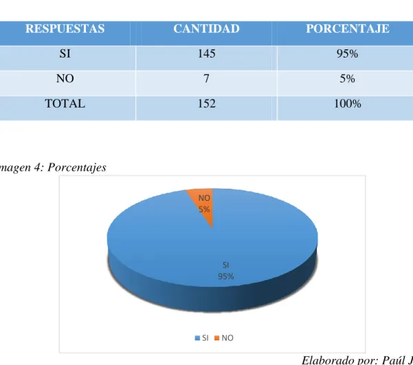 Tabla 10: Tabulación  Elaborado por: Paúl Jayo 