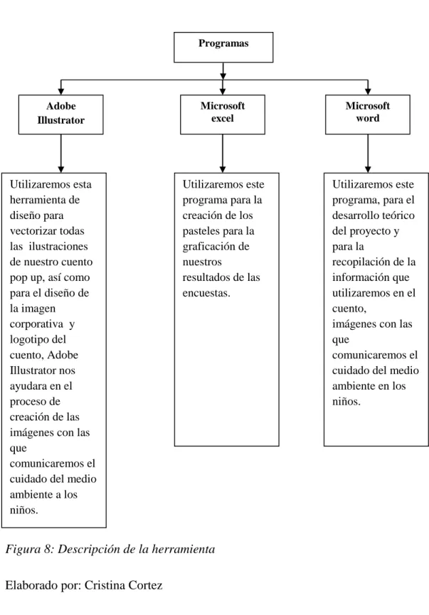 Figura 8: Descripción de la herramienta 