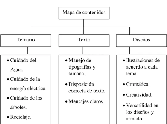 Figura 19: Mapa de contenidos 