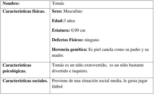 Figura 90: Personaje 1 