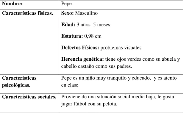 Figura 21: Personaje 2 