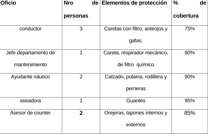 TABLA 11.   Elementos de protección 