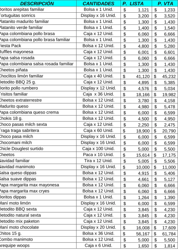Tabla 4. Continuación. 