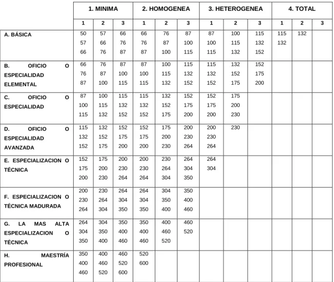 Tabla 1. Escala guía para valorar el factor habilidad 