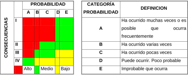 Cuadro N. 7 Matriz de Riesgo 4    