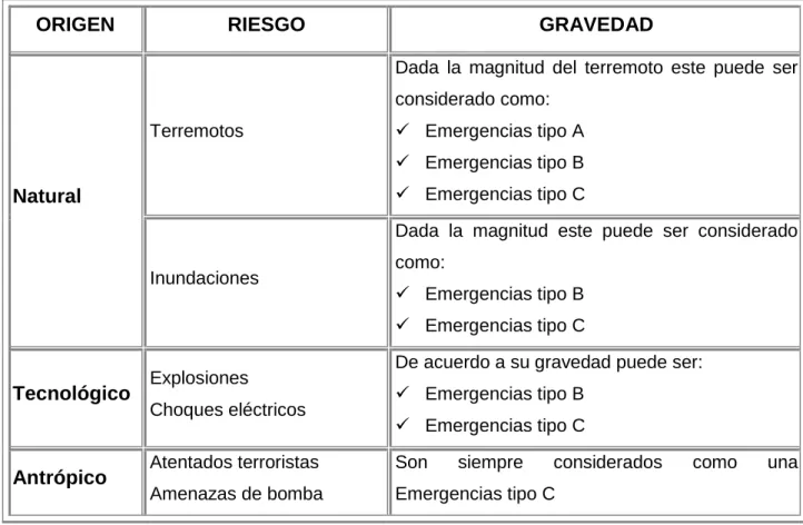 Cuadro N.  8 Análisis y Evaluación de Riesgos 