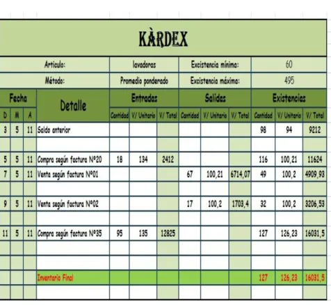Figura 8: Kardex 