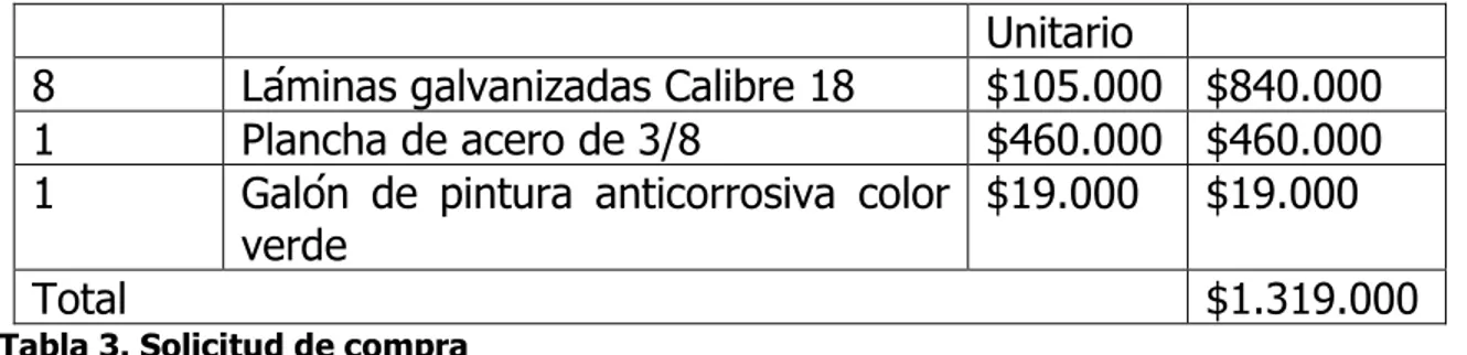 Tabla 3. Solicitud de compra 