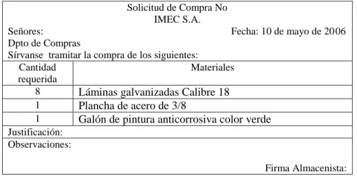 Tabla 14. Solicitud de compras 