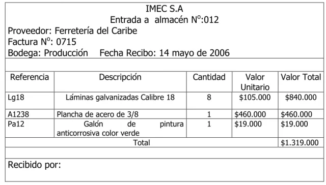 Tabla 15. Entrada a almacén  