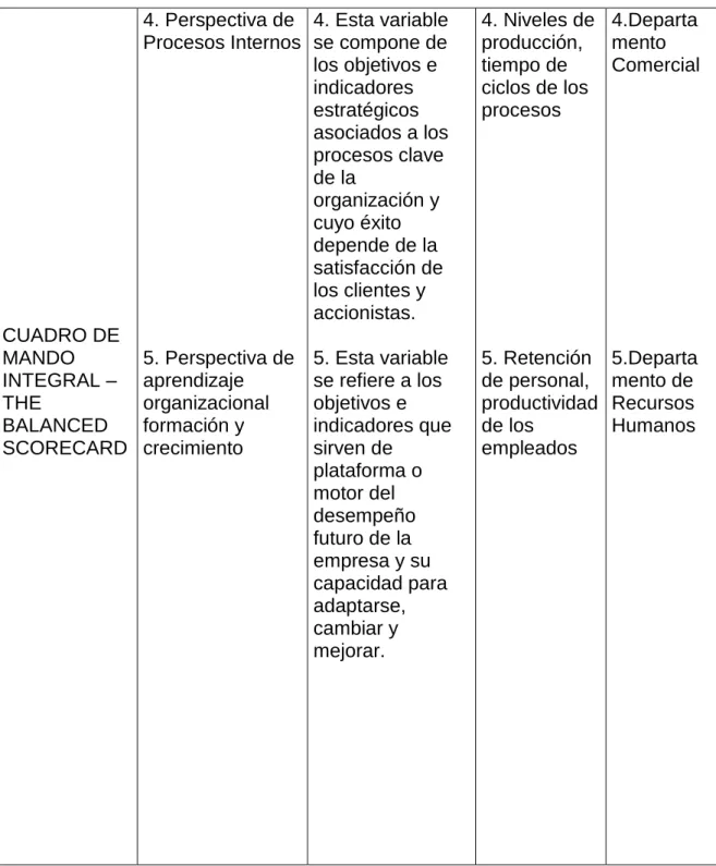 CUADRO DE  MANDO  INTEGRAL – THE  BALANCED  SCORECARD  4. Perspectiva de  Procesos Internos 5