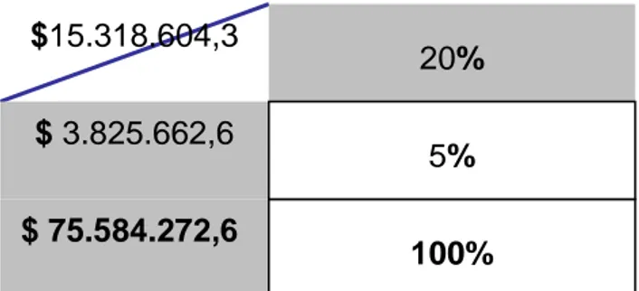 Tabla  3. Resumen de la clasificación ABC según utilización y valor    