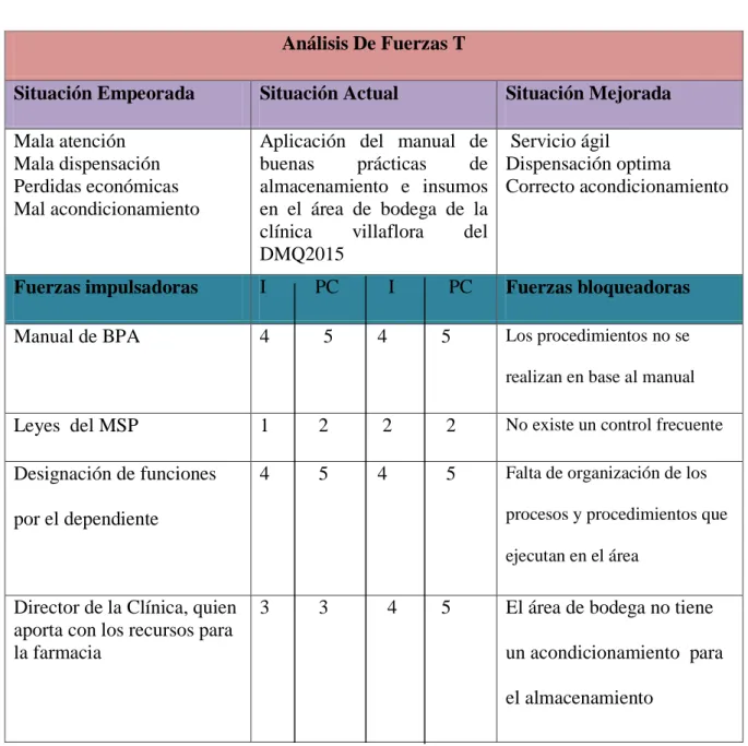 Tabla  1  Matriz T  