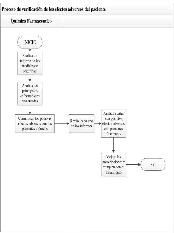 Gráfico N° 9   Actividad # 4  