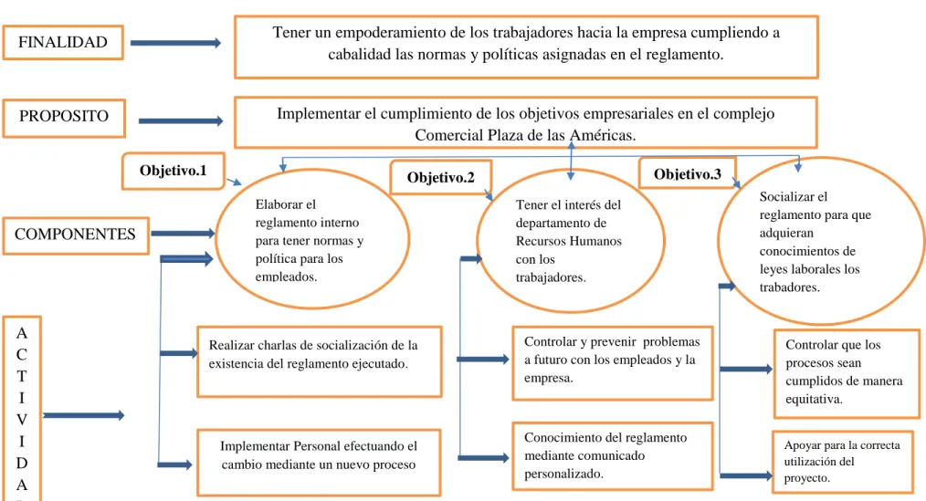 Figura  4 Diagrama de Estrategias 