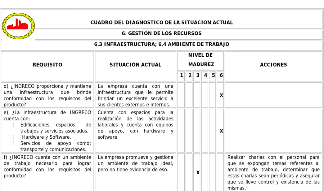 CUADRO DEL DIAGNOSTICO DE LA SITUACION ACTUAL  6. GESTIÓN DE LOS RECURSOS 