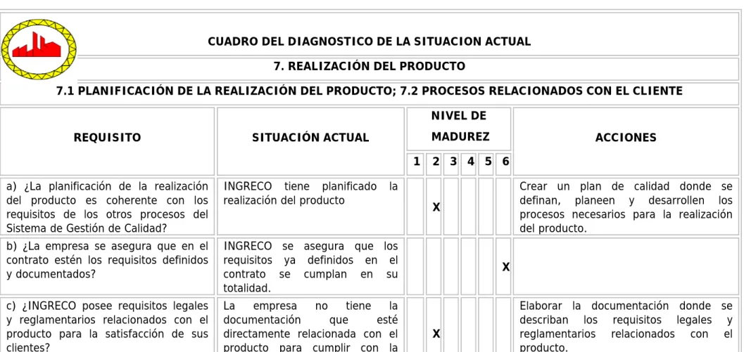 CUADRO DEL DIAGNOSTICO DE LA SITUACION ACTUAL  7. REALIZACIÓN DEL PRODUCTO 
