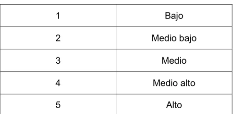 Tabla 1: “Escala Matriz T.” 