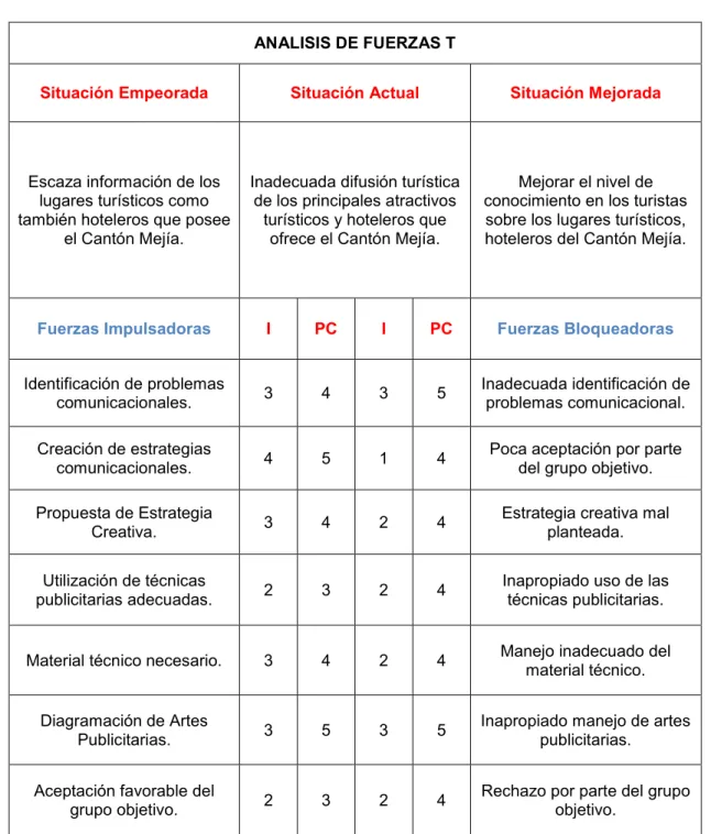 Tabla 2: “Matriz T del Problema Central.” 