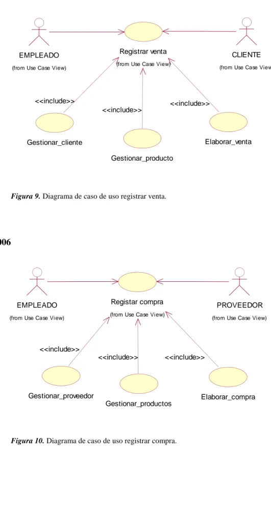 Figura 9. Diagrama de caso de uso registrar venta. 