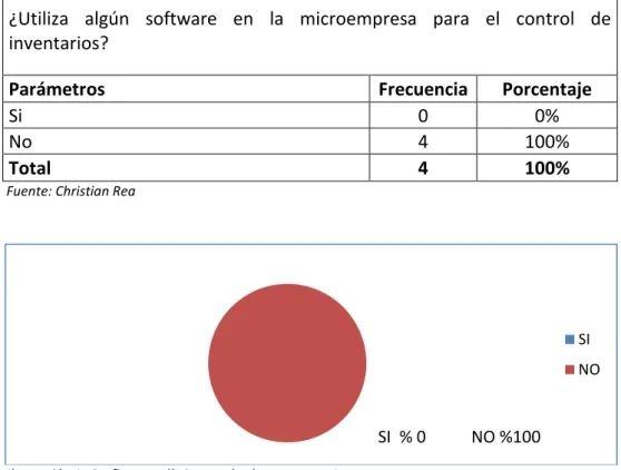 Tabla 1: Tabulación resultados pregunta 1 