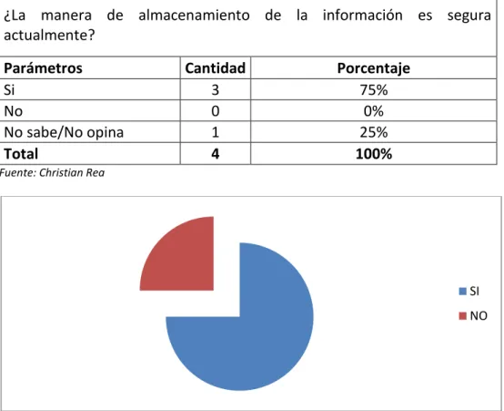 Tabla 8: Tabulación resultados pregunta 8 