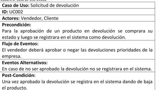 Cuadro 9: Caso de Uso UC003 
