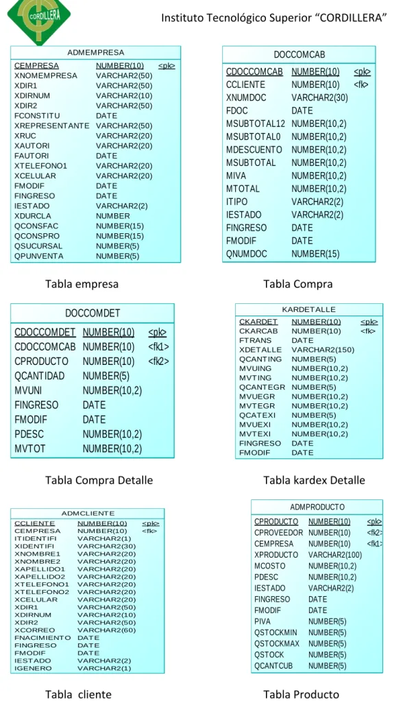 Tabla empresa    Tabla Compra 