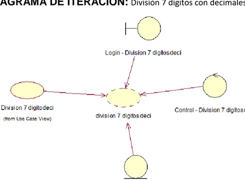Figura Nº 41:  Diagrama de iteración - División 7 dígitos con decimales Fuente: Fausto Ochoa 