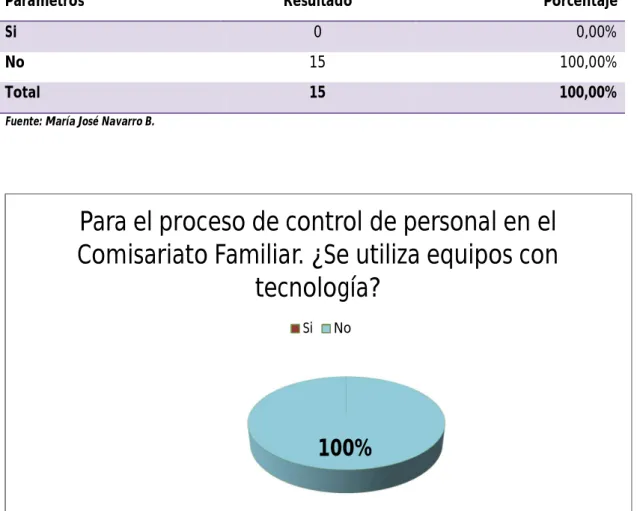 Tabla Nº 6 Análisis Pregunta 4 