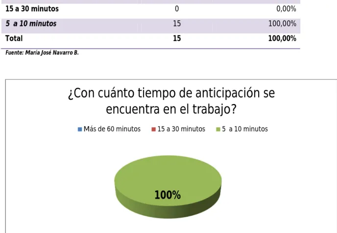 Tabla Nº 7 Análisis Pregunta 5 