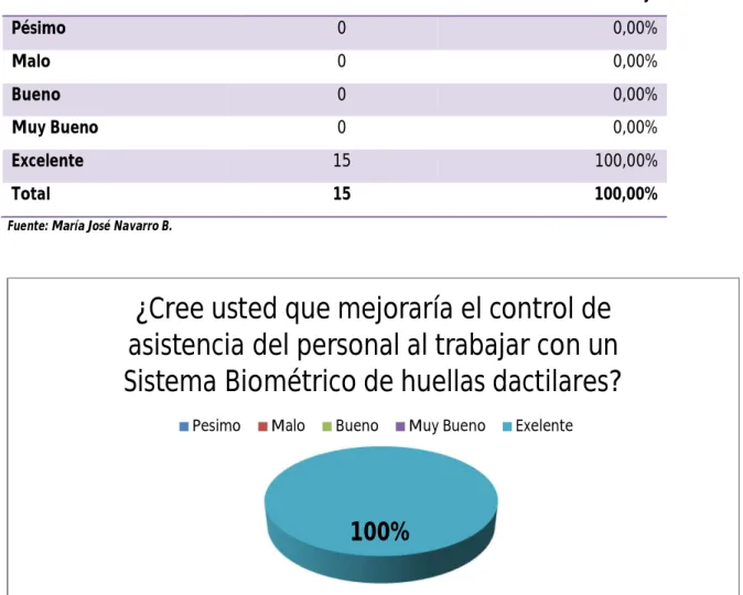 Tabla Nº 8  Análisis Pregunta 6 
