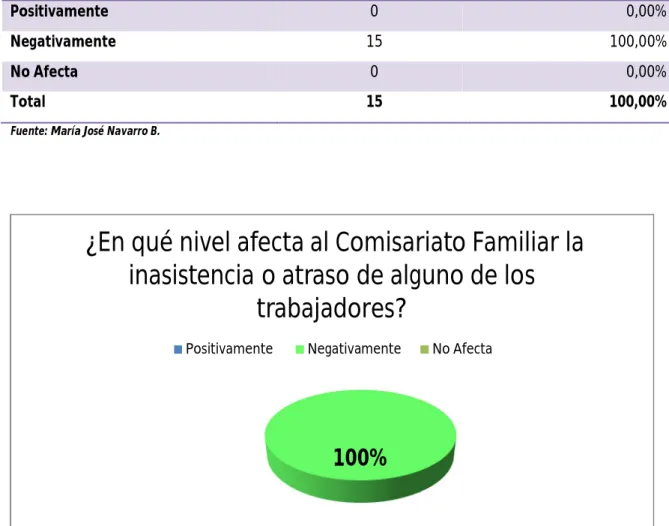 Tabla Nº 10 Análisis Pregunta 8 