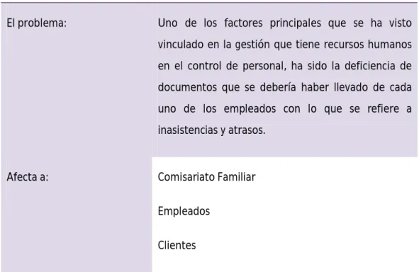 Tabla Nº 12  Declaración del Problema