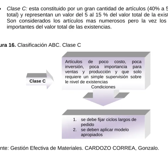 Figura 16. Clasificación ABC. Clase C 