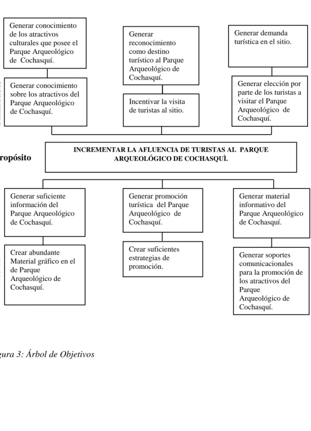 Figura 3: Árbol de Objetivos 
