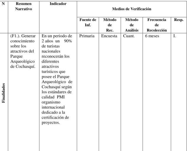 Tabla 6: Medios de Verificación 