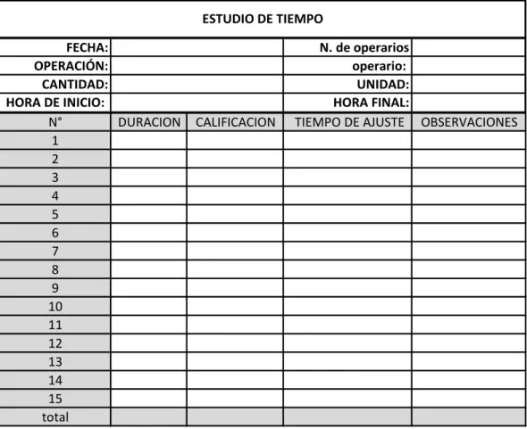 Tabla 1. Formato de tiempos 