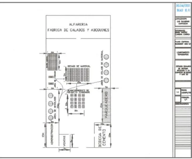 Figura 5. Diagrama de recorrido 