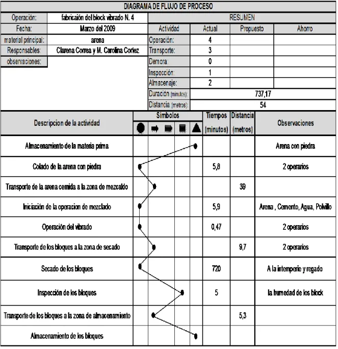 Figura 7. Diagrama de flujo 